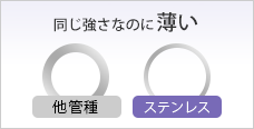 同じ強さなのに薄い